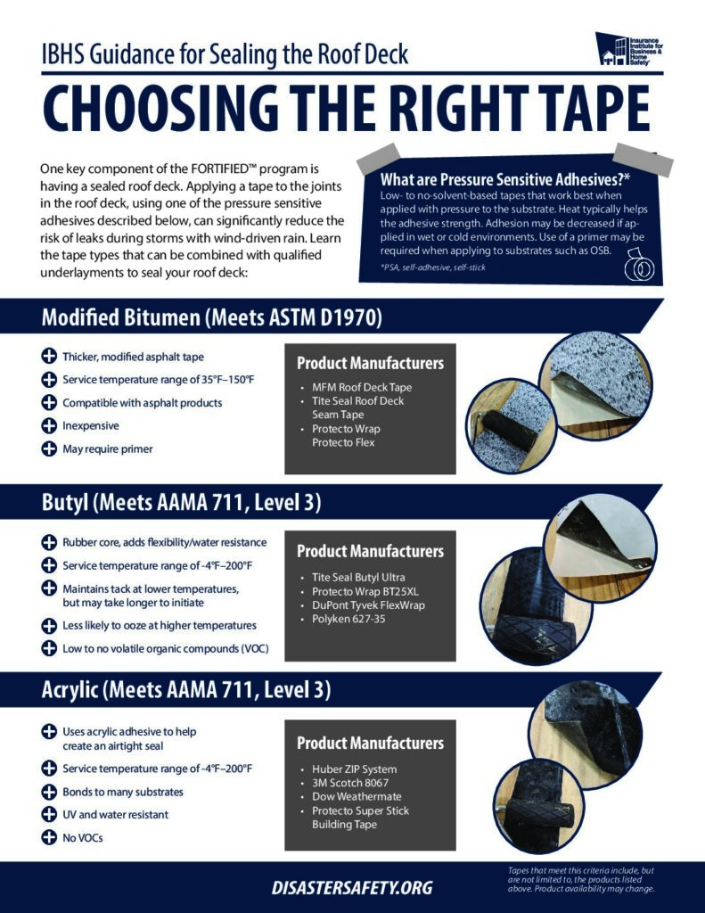 2022 : IBHS Guidance : Choosing the Right Tape