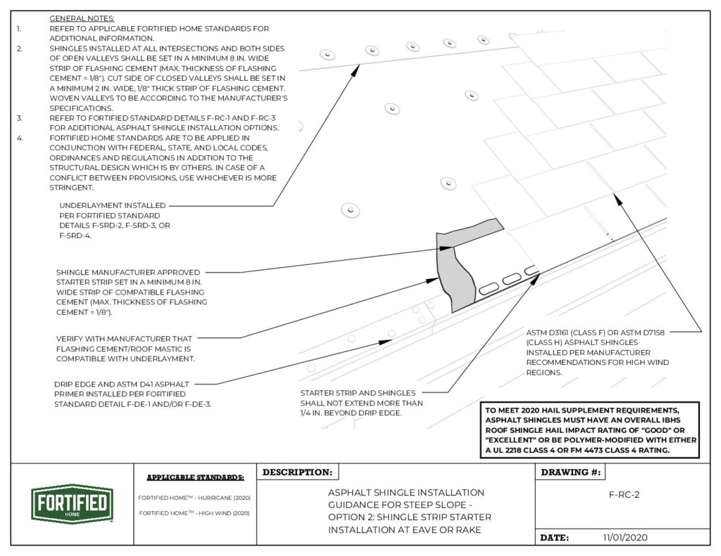 F-RC-2 Option 2: Single Strip Starter Installation at Eave or Rake